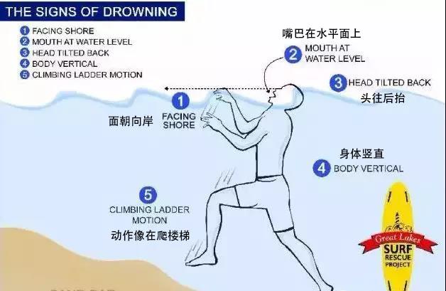 夏天玩水，一定要知道的防溺水知識！